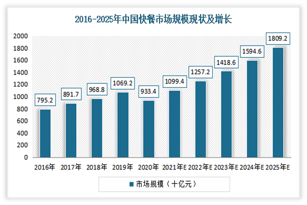 一桶红蹄猪脚饭加盟